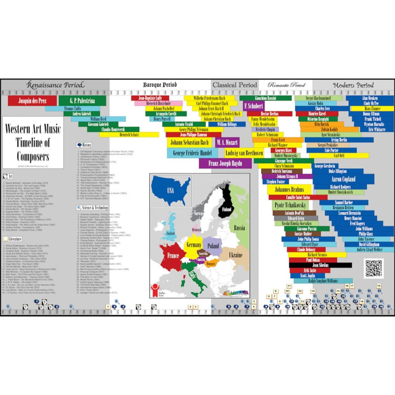 [EMTBM] Rhythm Band 4' x 7' Western Art Music Timeline Banner